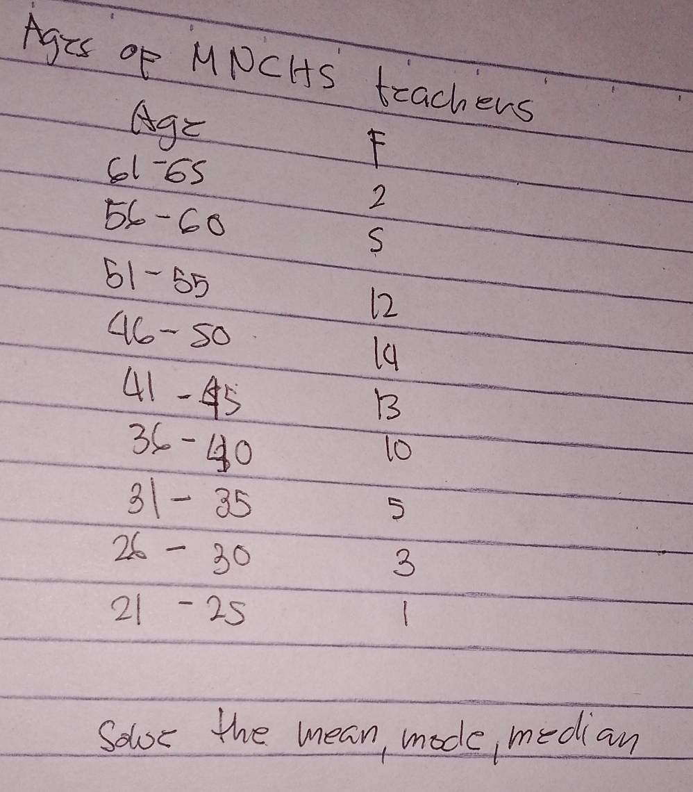 Agis oF MPCHS teachers 
Agz
61-65
F
2
56-60
S
61-55
12
46 - S0
19
41 -45
B
36 - 40 10
31 - 35
5
26 - 30
3
21 - 25 1
Solor the mean, modc, median