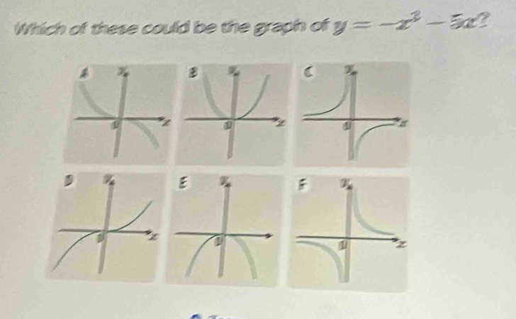 Which of these could be the graph of y=-x^2-5x ? 
E
1