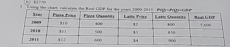 b $2770
5. "Using the chart, calculate the Real G