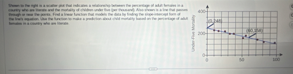 Shown to the right is a scatter plot that indicates a relationship between the percentage of adult females in a
country who are literate and the mortality of children under five (per thousand). Also shown is a line that passes
through or near the points. Find a linear function that models the data by finding the slope-intercept form of 400
the line's equation. Use the function to make a prediction about child mortality based on the percentage of adult (0,248)
females in a country who are literate. r
200 -
(60,158)
0
0 50 100