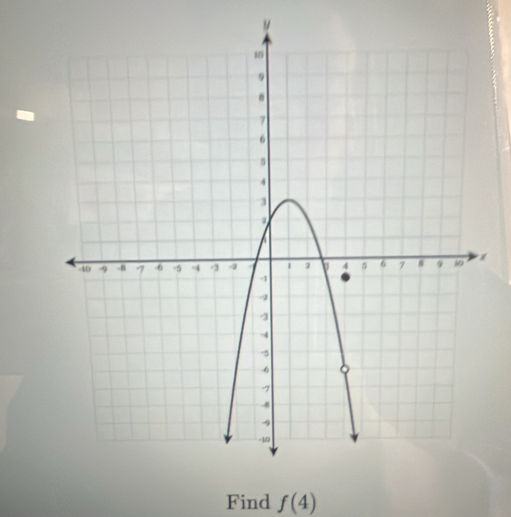 Find f(4)