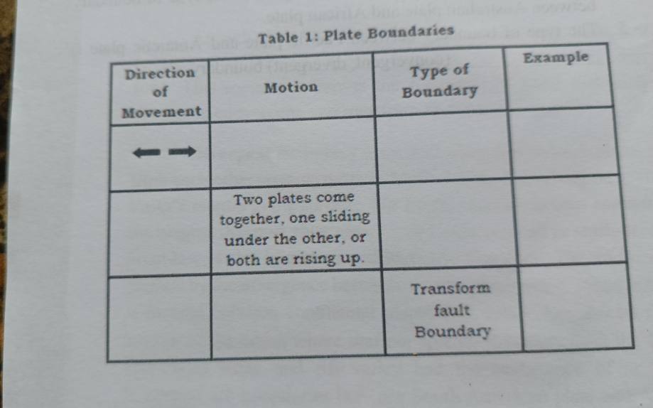 Boundaries