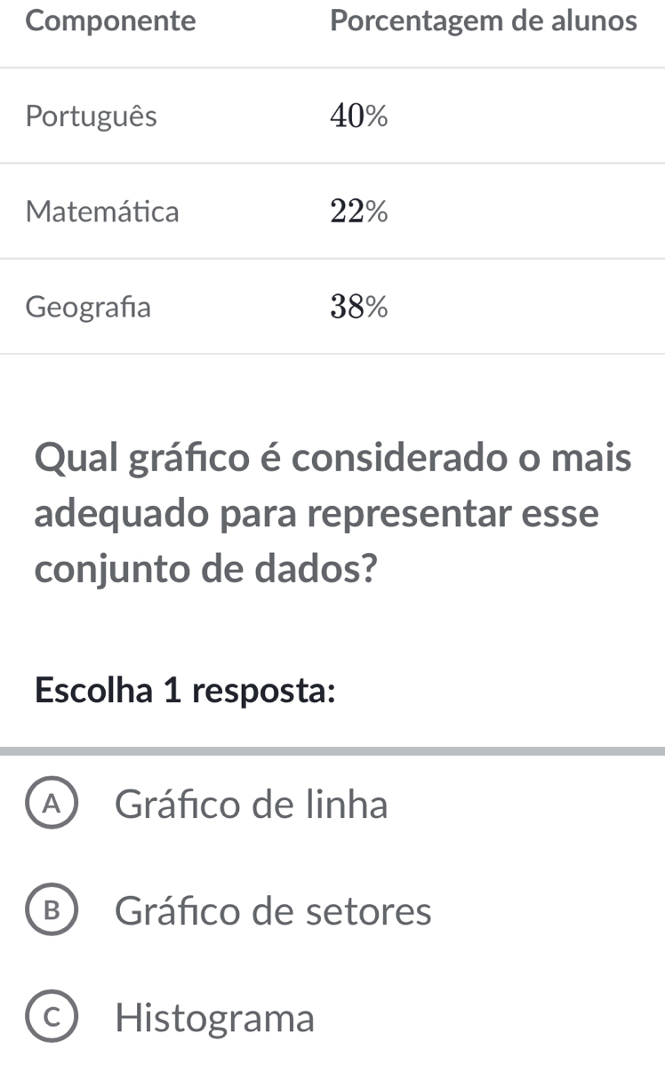 Componente Porcentagem de alunos
Qual gráfico é considerado o mais
adequado para representar esse
conjunto de dados?
Escolha 1 resposta:
A Gráfico de linha
B Gráfico de setores
C ) Histograma