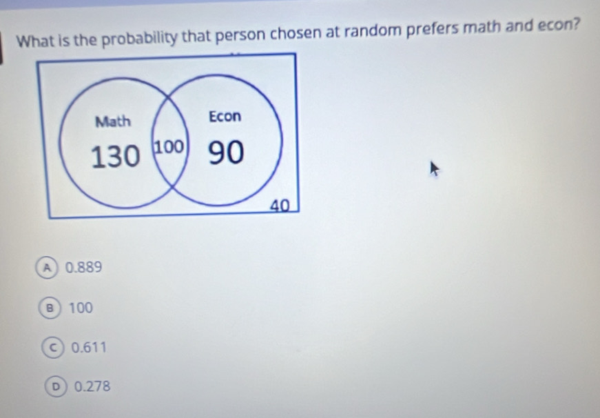 What is the probability that person chosen at random prefers math and econ?
A 0.889
B 100
c) 0.611
D 0.278