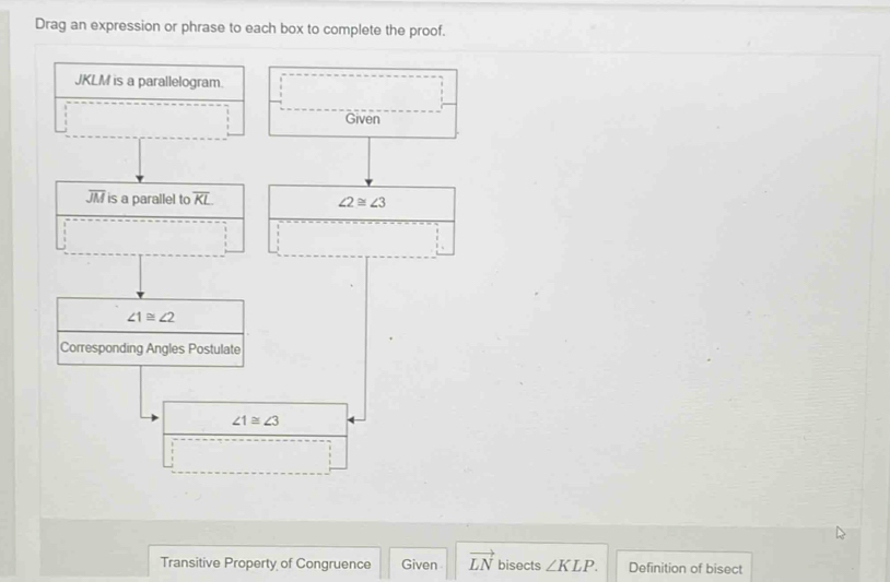 Drag an expression or phrase to each box to complete the proof.
JKLM is a parallelogram. 
Given
overline JM is a parallel to overline KL ∠ 2≌ ∠ 3
∠ 1≌ ∠ 2
Corresponding Angles Postulate
∠ 1≌ ∠ 3
Transitive Property of Congruence Given vector LN bisects ∠ KLP. Definition of bisect