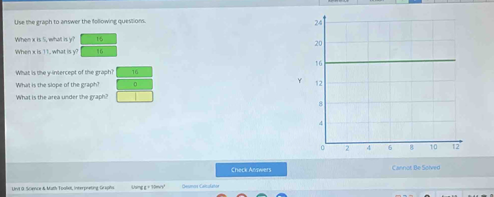 Solved: Use the graph to answer the following questions. When xis5 ...