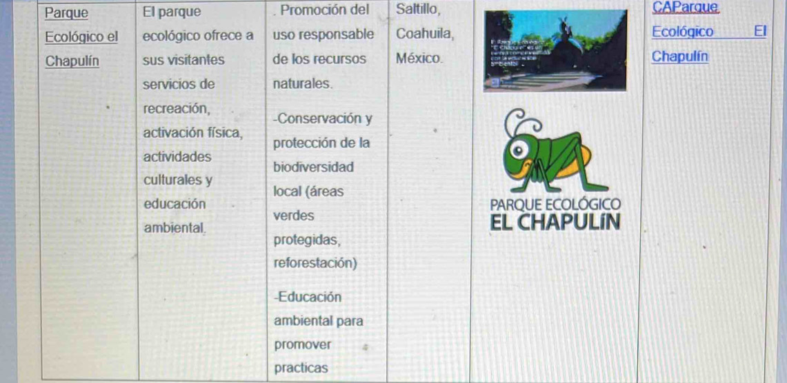 Parque El parque Promoción del Saltillo, CAParque 
Ecológico el ecológico ofrece a uso responsable Coahuila,Ecológico 
Chapulín sus visitantes de los recursos México.Chapulín 
servicios de naturales. 
recreación, -Conservación y 
activación física, protección de la 
actividades 
biodiversidad 
culturales y local (áreas 
educación PARQUE ECOLÓGICO 
verdes 
EL CHAPULíN 
ambiental protegidas, 
reforestación) 
-Educación 
ambiental para 
promover 
practicas