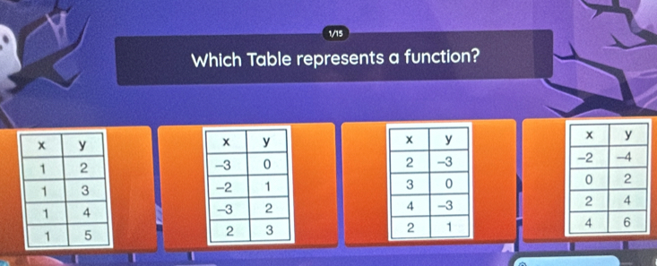 1/15 
Which Table represents a function?