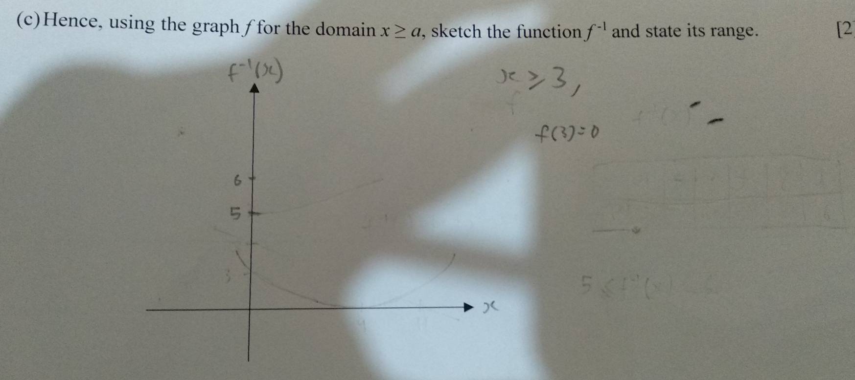 Hence, using the graph ∫for the domain x≥ a , sketch the function f^(-1) and state its range. [2