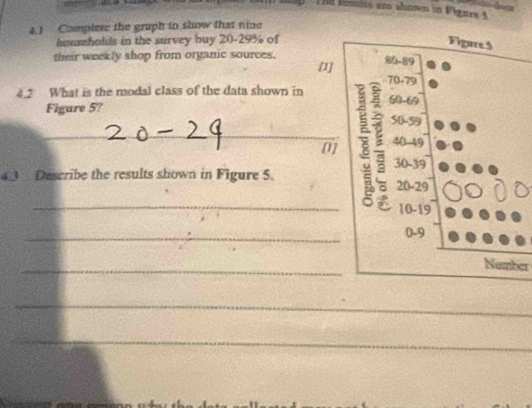 ronite are shown in Pigoze 4 
a ) Compler: the graph to show that nine 
househalds in the survey buy 20-29% of 
Figure $ 
their weekly shop from organic sources. 80 - 89
m
70 - 79
4.2 What is the modal class of the data shown in
60 - 69
Figure 5? 
_ 
_ 
_[] I 50 - 59
40-49
30 - 39
4.3 Describe the results shown in Figure 5.
20 - 29
10 - 19
_
0-9
_ 
Namber 
_ 
_