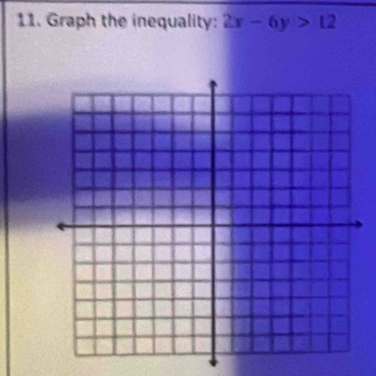 Graph the inequality: 2x-6y>12