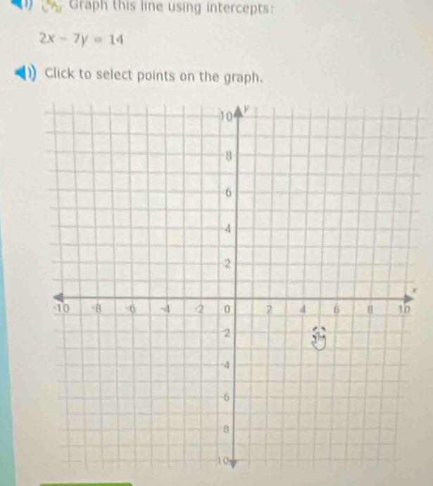 Graph this line using intercepts:
2x-7y=14
Click to select points on the graph.
x