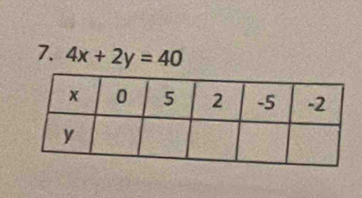 4x+2y=40