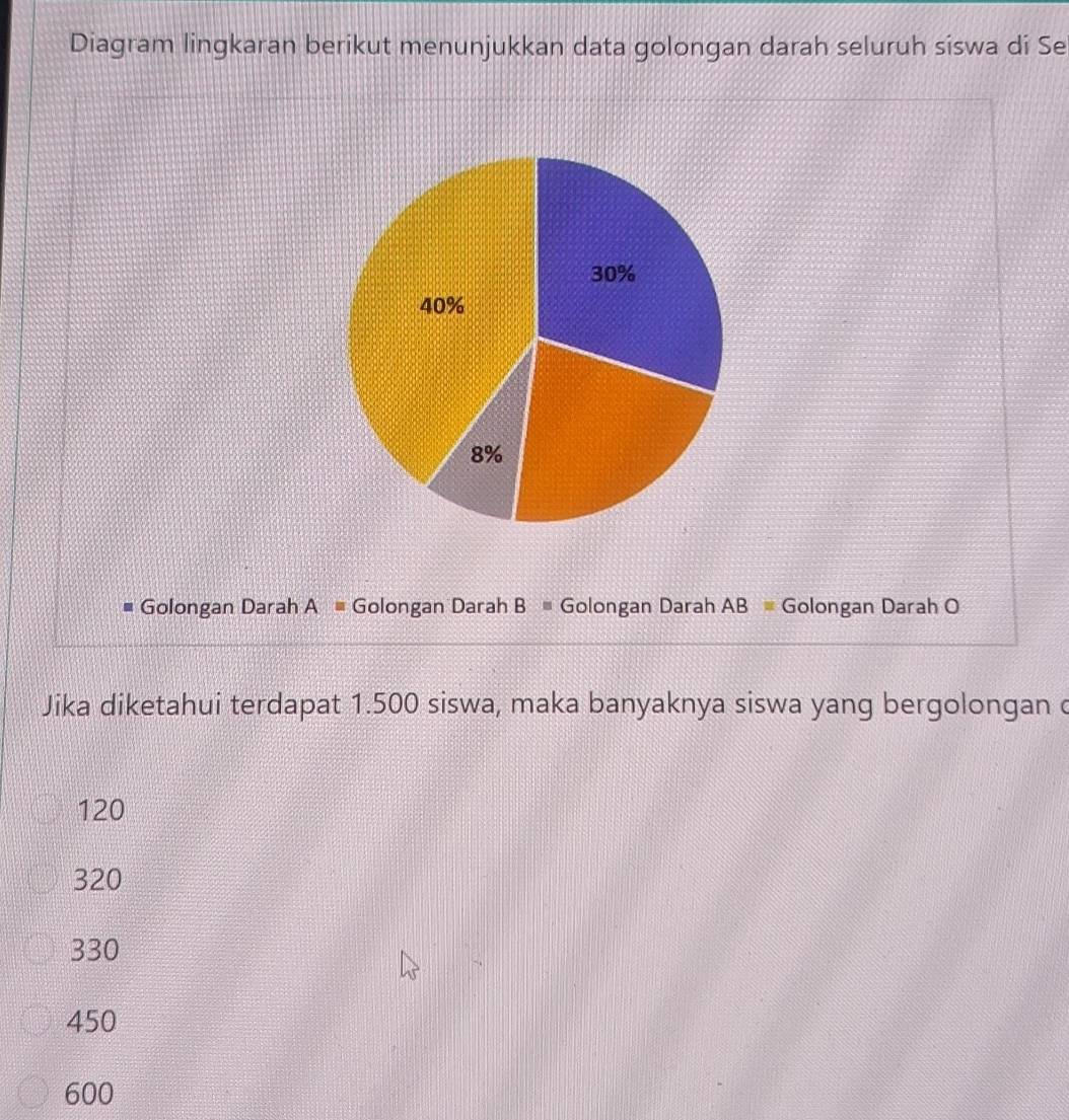 Diagram lingkaran berikut menunjukkan data golongan darah seluruh siswa di Se
Golongan Darah A= Golongan Darah B= Golongan Darah AB= Golongan Darah O
Jika diketahui terdapat 1.500 siswa, maka banyaknya siswa yang bergolongan c
120
320
330
450
600