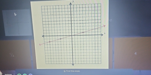 y
4 
Q Find the slope