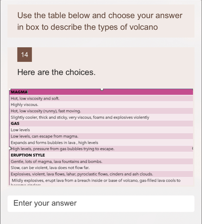 Use the table below and choose your answer
in box to describe the types of volcano
14
Here are the choices.
MAGMA
Hot, low viscosity and soft.
Highly viscous.
Hot, low viscosity (runny), fast moving.
Slightly cooler, thick and sticky, very viscous, foams and explosives violently
GAS
Low levels
Low levels, can escape from magma.
Expands and forms bubbles in lava , high levels
High levels, pressure from gas bubbles trying to escape.
ERUPTION STYLE
Gentle, lots of magma, lava fountains and bombs.
Slow, can be violent, lava does not flow far.
Explosives, violent, lava flows, lahar, pyroclastic flows, cinders and ash clouds.
Mildly explosives, erupt lava from a breach inside or base of volcano, gas-filled lava cools to
Enter your answer