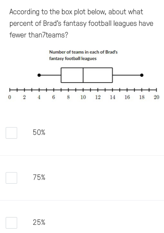 According to the box plot below, about what
percent of Brad's fantasy football leagues have
fewer than7teams?
Number of teams in each of Brad's
50%
75%
25%