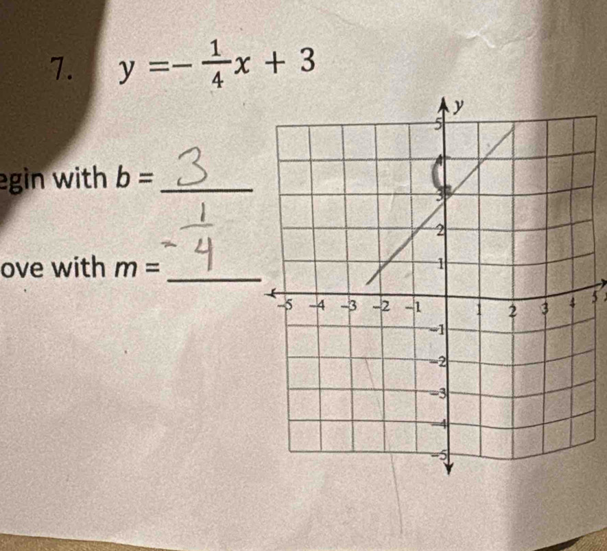 y=- 1/4 x+3
egin with b= _ 
ove with m= _