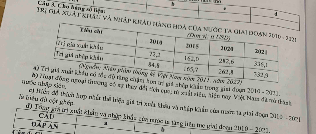 fann the.
Câu 3. Cho bảng số liệu:
c
d
Trị GiÁ XUÁT KhÁU và nhập k
ị giá nhập khẩu trong giai đoạn 2010 - 2021.
nước nhập siêu.
bg có sự thay đổi tích cực; từ xuất siêu, hiện nay Việt Nam đã trở thành
là biểu đồ cột ghép.
c) Biểu đồ thích hợp nhất thể hiện giá trị xuất khẩu và nhập khẩu của nước ta giai đoạn 2010-2021
CâU
d) Tổng giá trị xuất khẩu và nhập khẩu của nước ta tăng liên tục giai đoạn 2010-2021
đáp án
a
Câu 4:
b