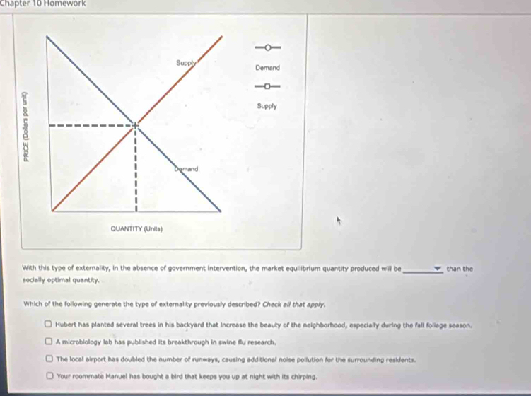 Chapter 10 Homework
a
Supply Demand
0
Supply
Demand
QUANTITY (Units)
With this type of externality, in the absence of government intervention, the market equilibrium quantity produced will be _than the
socially optimal quantity.
Which of the following generate the type of externality previously described? Check all that apply.
Hubert has planted several trees in his backyard that Increase the beauty of the neighborhood, especially during the fall foliage season.
A microbiology lab has published its breakthrough in swine flu research,
The local airport has doubled the number of runways, causing additional noise pollution for the surrounding residents.
Your roommate Manuel has bought a bird that keeps you up at night with its chirping.