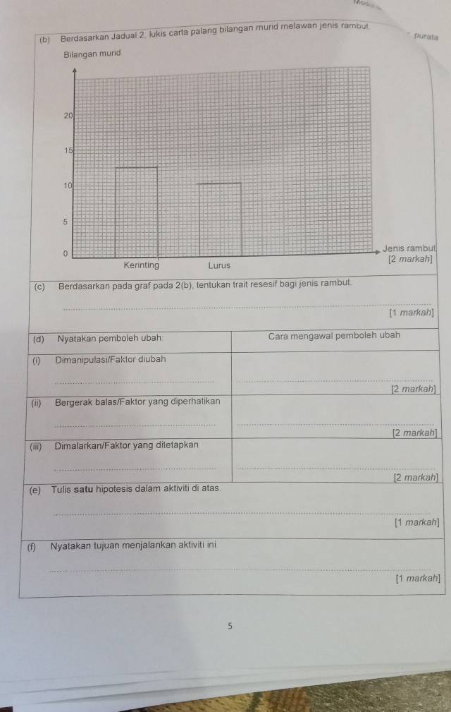 Berdasarkan Jadual 2. lukis carta palang bilangan murid melawan jenis rambut 
purata 
Bilangan murid 
s rambut 
markah] 
(c) Berdasarkan pada graf pada 2(b), tentukan trait resesif bagi jenis rambut. 
_ 
[1 markah] 
(d) Nyatakan pemboleh ubah: Cara mengawal pemboleh ubah 
(i) Dimanipulasi/Faktor diubah 
_ 
_ 
[2 markah] 
(ii) Bergerak balas/Faktor yang diperhatikan 
_ 
_ 
[2 markah] 
(iii) Dimalarkan/Faktor yang ditetapkan 
__ 
_ 
[2 markah] 
(e) Tulis satu hipotesis dalam aktiviti di atas 
_ 
[1 markah] 
(f) Nyatakan tujuan menjalankan aktiviti ini 
_ 
[1 markah] 
5