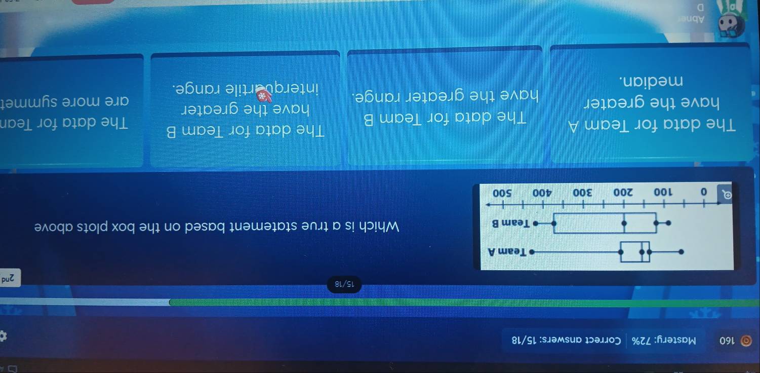 160 Mastery: 72% Correct answers: 15/18
15/18
2^(nd)
Which is a true statement based on the box plots above
The data for Team A The data for Team B The data for Team B The data for Tean
have the greater
have the greater have the greater range. are more symmet
median. interquartile range.
Abne
D