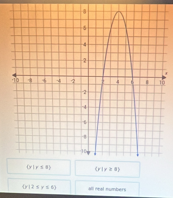 ×
0
 y|2≤ y≤ 6 all real numbers