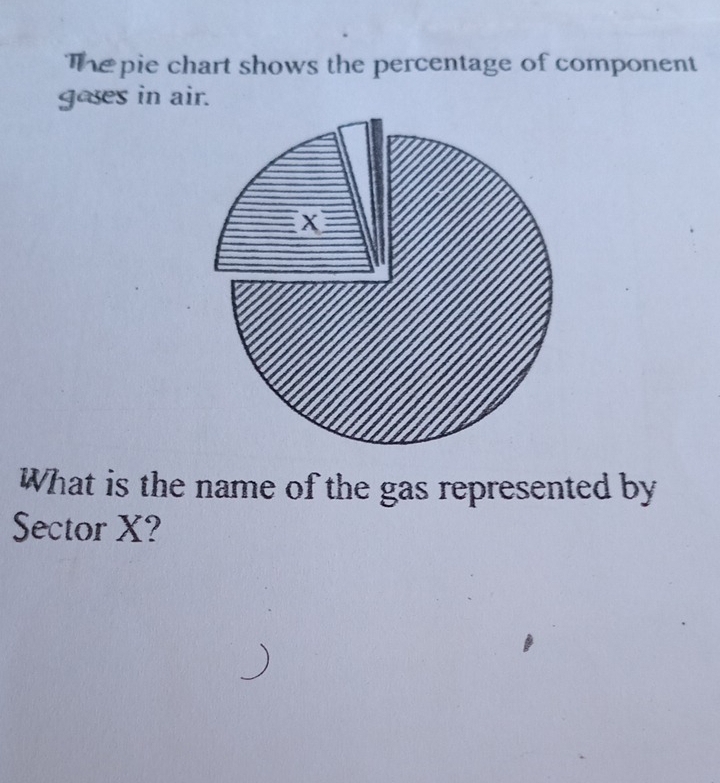 The  pie chart shows the percentage of component
goses in air.
What is the name of the gas represented by
Sector X?
、