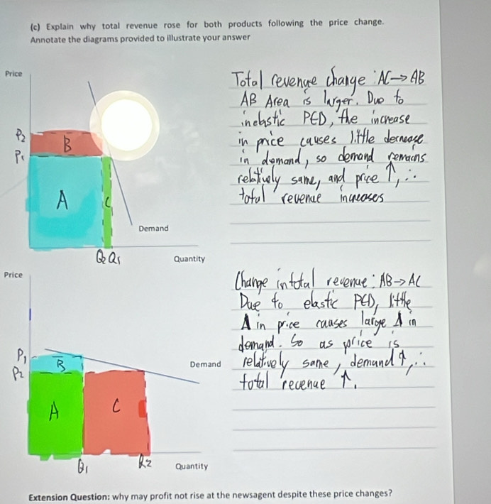 Explain why total revenue rose for both products following the price change. 
Annotate the diagrams provided to illustrate your answer 
Pr 
Price 
Extension Question: why may profit not rise at the newsagent despite these price changes?