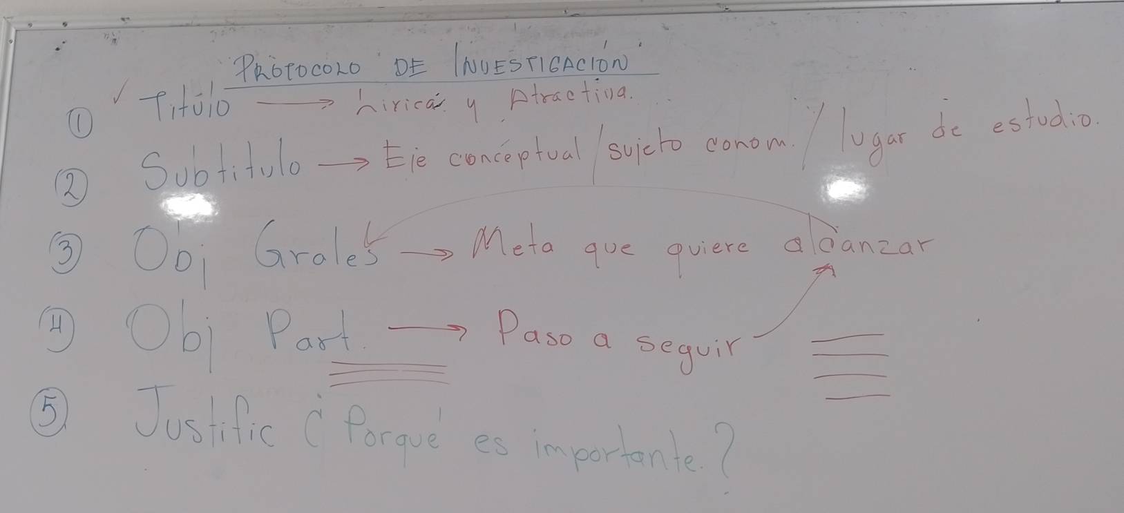 PRbtocoLo DE IWUES T1CACION 
① fitoo2 hiricar y Atractiova 
③ Subitolo-2=1e coneiptual syeto conomn luger do estudio 
③ Ooi Groles Meto que quiere olcanzan 
Ob Part -→ Paso a seguir__ 
_ 
_ 
⑤ Justlic ( focaue es importante?