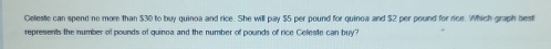 Celeste can spend no more than $30 to buy quinoa and rice. She will pay $5 per pound for quinoa and $2 per pound for rice. Which graph best 
represents the number of pounds of quinoa and the number of pounds of rice Celeste can buy?