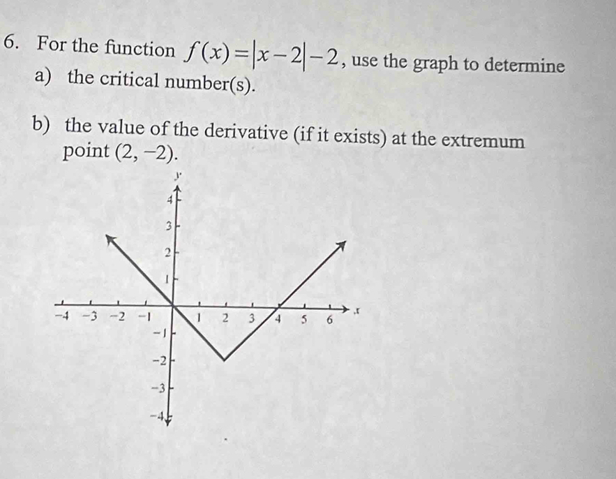 For the function f(x)=|x-2|-2 , use the graph to determine 
a) the critical number(s). 
b) the value of the derivative (if it exists) at the extremum 
point (2,-2).