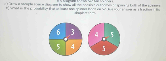 Solved: The diagram shows two fair spinners a) Draw a sample space ...