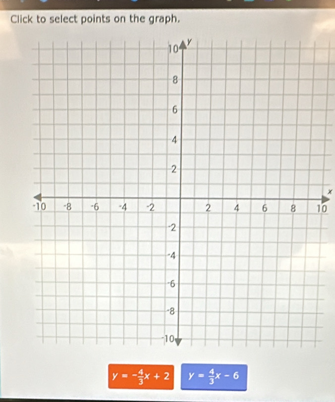 Click to select points on the graph.
10
y=- 4/3 x+2 y= 4/3 x-6