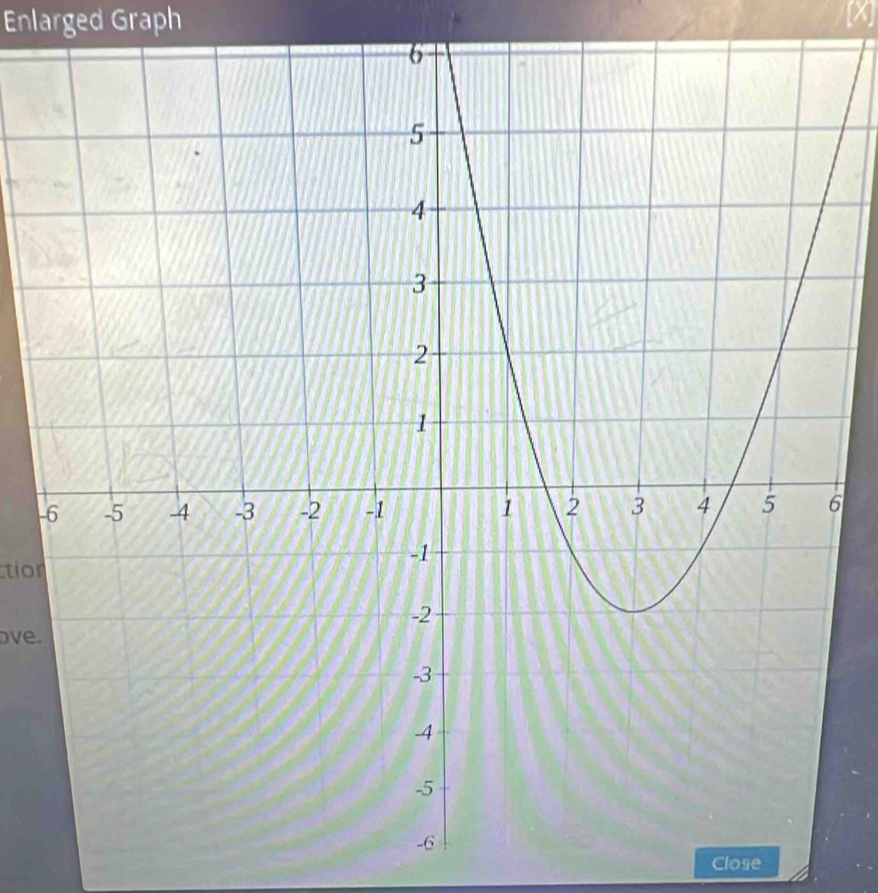 Enlarged Graph
-6
tion 
ove. 
Close