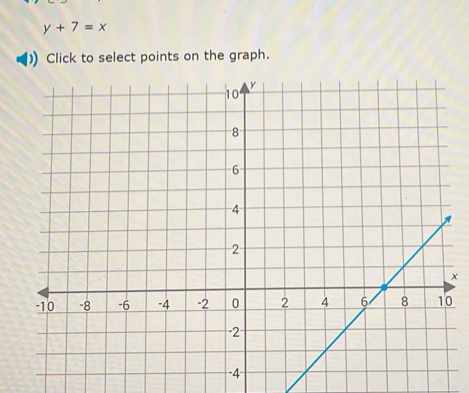 y+7=x
Click to select points on the graph. 
×