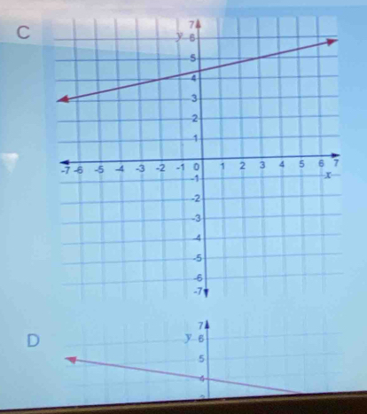 C
D
y 6
5
4