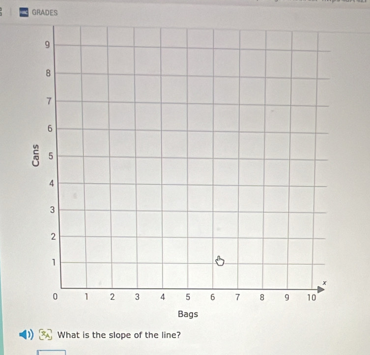 GRADES 
What is the slope of the line?