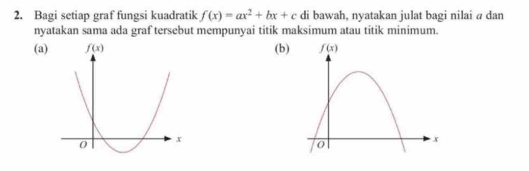 Bagi setiap graf fungsi kuadratik f(x)=ax^2+bx+c di bawah, nyatakan julat bagi nilai a dan
nyatakan sama ada graf tersebut mempunyai titik maksimum atau titik minimum.
(a)(b