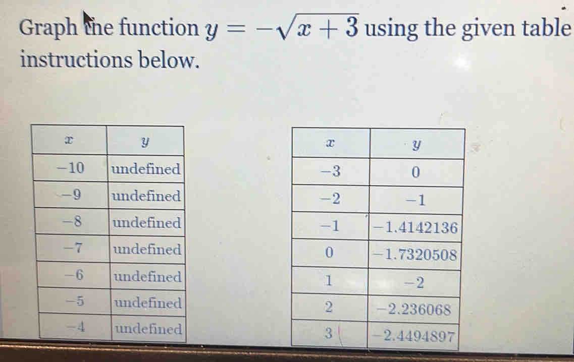 Graph the function y=-sqrt(x+3) using the given table 
instructions below.