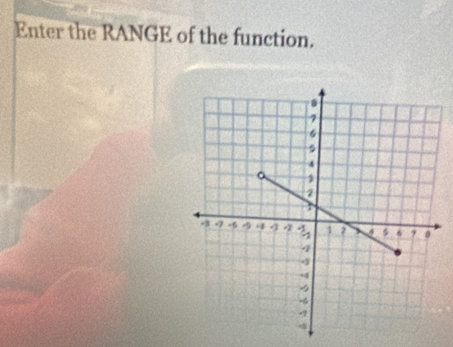 Enter the RANGE of the function.