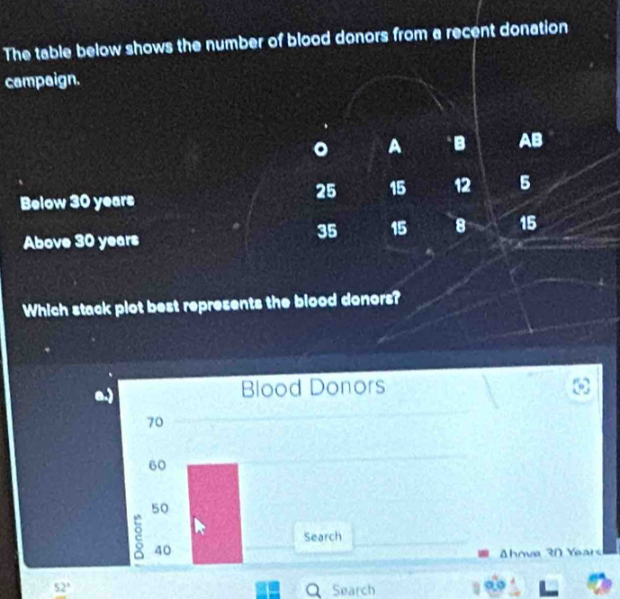 The table below shows the number of blood donors from a recent donation 
campaign. 
A B AB 
Below 30 years
25 15 12 5
Above 30 years
35 15 8 15. 
Which stack plot best represents the blood donors? 
a.) Blood Donors
70
60
50
Search 
: 40
hove 30 Years
52° Search