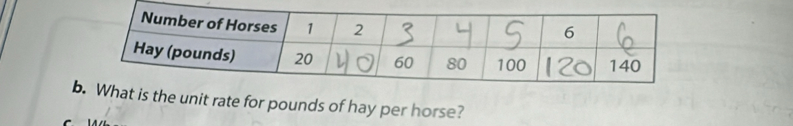 bhe unit rate for pounds of hay per horse?