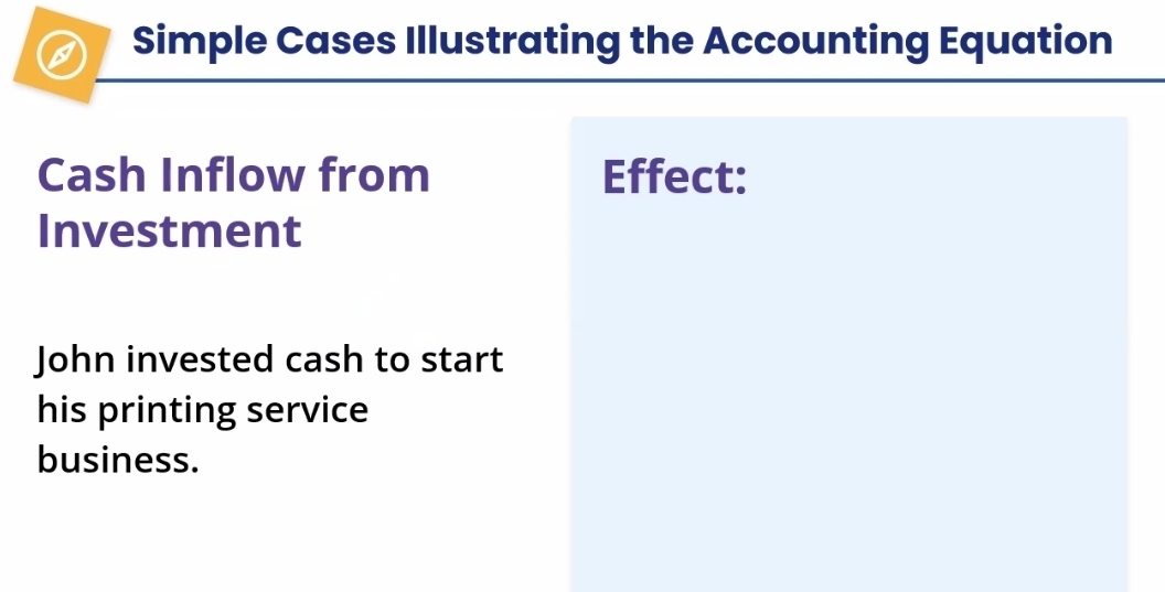 Simple Cases Illustrating the Accounting Equation 
Cash Inflow from Effect: 
Investment 
John invested cash to start 
his printing service 
business.