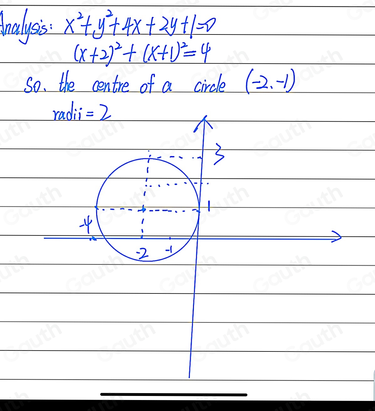 solved-the-equation-of-a-circle-is-given-below-identify-the-radius