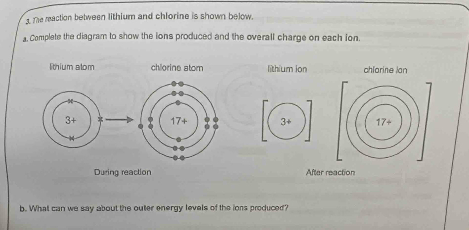 The reaction between lithium and chlorine is shown below. 
a. Complete the diagram to show the ions produced and the overall charge on each ion. 
lithium atom chlorine atom lithium ion chlorine ion
3+ * 17+ 3+ 17+
During reaction After reaction 
b. What can we say about the outer energy levels of the ions produced?