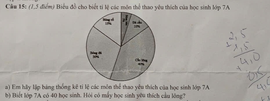 (1,5 điểm) Biểu đồ cho biết tỉ lệ các môn thể thao yêu thích của học sinh lớp 7A 
a) Em hãy lập bảng thống kê ti lệ các môn thể thao yêu thích của học sinh lớp 7A
b) Biết lớp 7A có 40 học sinh. Hỏi có mấy học sinh yêu thích cầu lông?