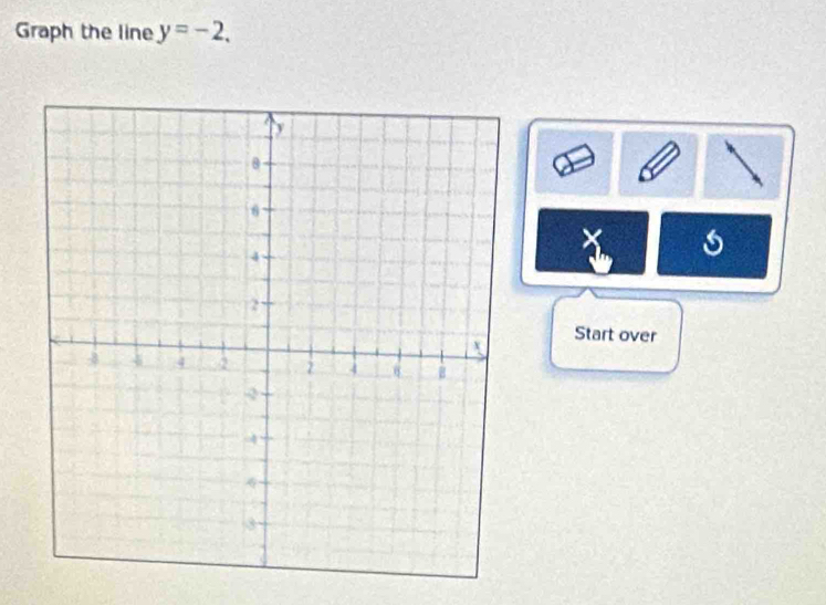 Graph the line y=-2. 
Start over