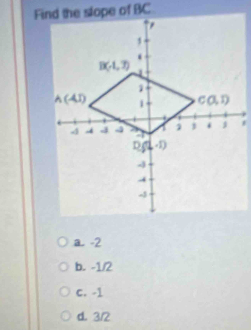 a -2
b. -1/2
C. -1
d. 3/2