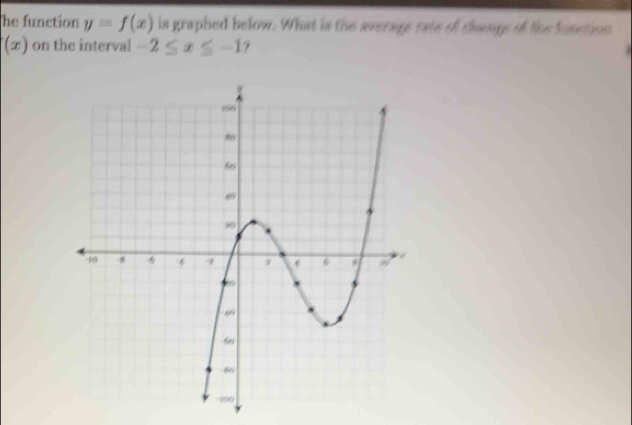 he function y=f(x) is graphed below. What is the averags rate of changs of the function 
(æ) on the interval -2≤ x≤ -1